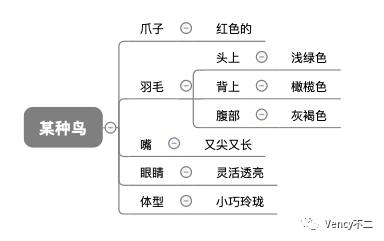做产品必做的5种思维,做产品的核心技巧