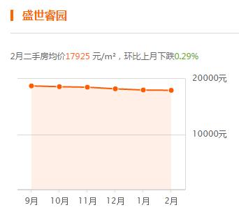 轻轨沿线对于房价的影响,轻轨对周边的住房有影响吗