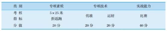 江汉大学高水平运动员拟录名单,江汉大学高水平运动队