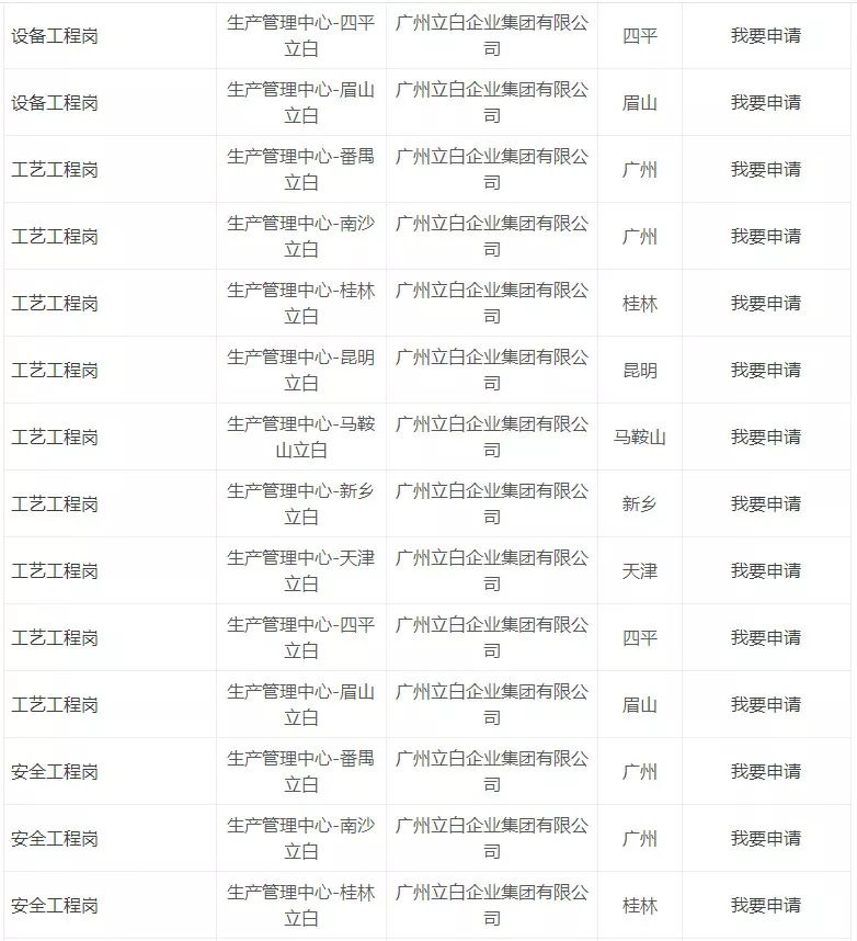 「校招精选」立白、恒大、兴业银行、广东邮政等名企精选（3-1）