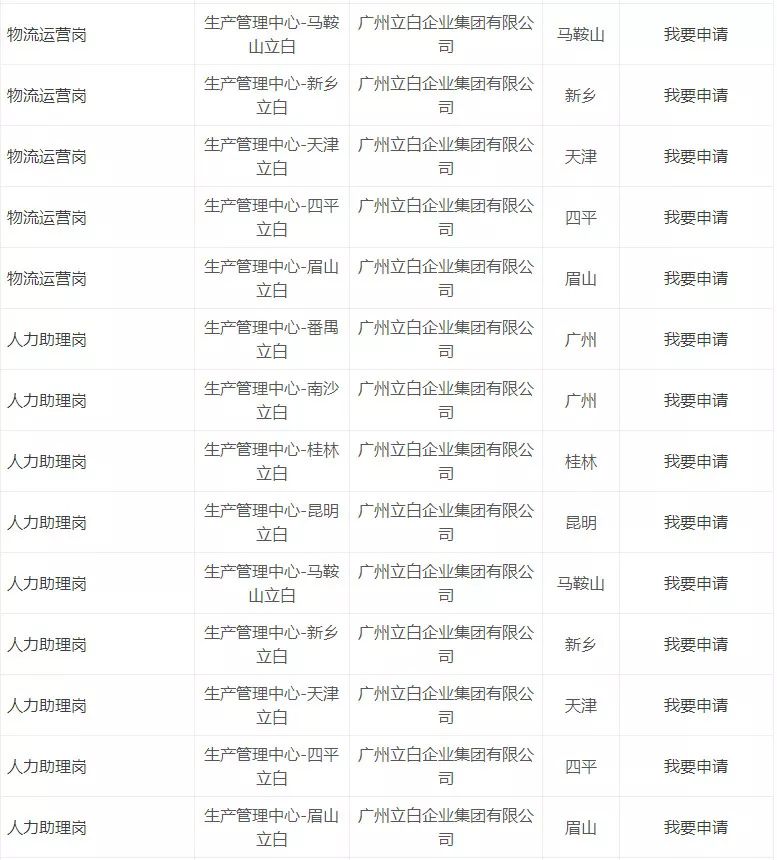 「校招精选」立白、恒大、兴业银行、广东邮政等名企精选（3-1）