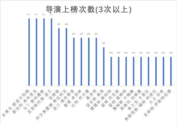 imdb评分最高的10部电影,imdb与豆瓣高分电影