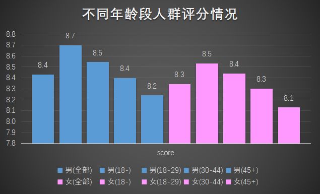 imdb评分最高的10部电影,imdb与豆瓣高分电影
