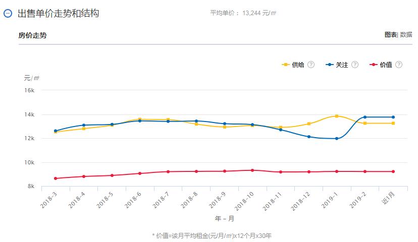 君豪义乌小商品城房价多少钱一平,义乌市房价分几区