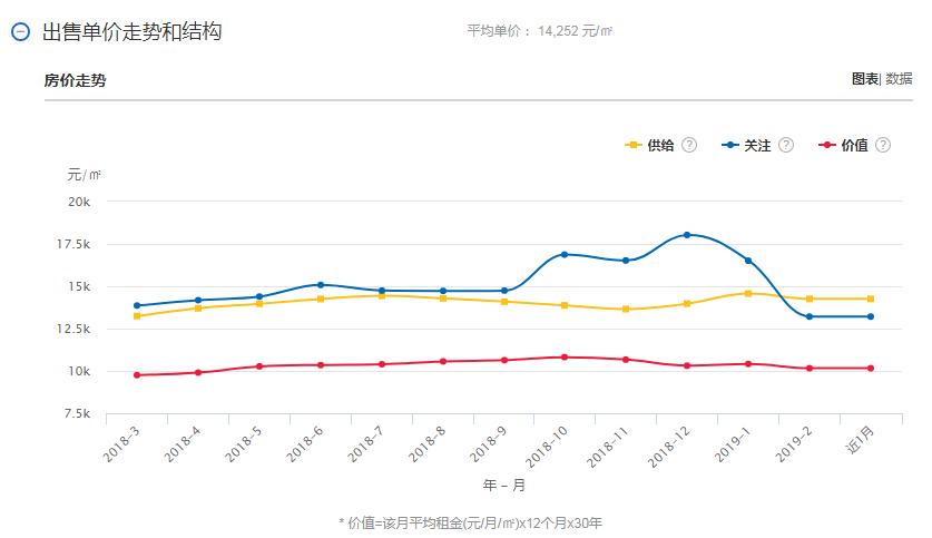 君豪义乌小商品城房价多少钱一平,义乌市房价分几区