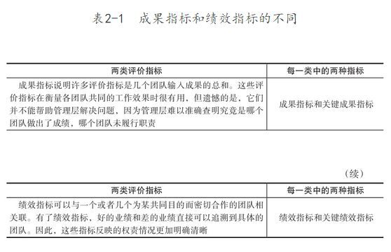 目标完不成？是你的KPI定错了