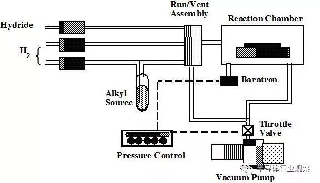 VCSEL大火，MOCVD市场新契机？「勤邦打标机·分析」