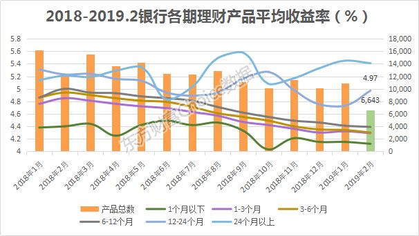 银行3%的理财,收益率较高的银行保本型理财产品