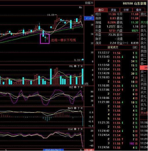 暴涨牛股的经典形态,十种暴涨牛股形态