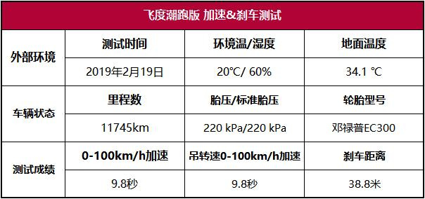 飞度潮跑版性能测试：买发动机送车实锤！