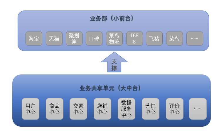 张勇接管阿里了吗,张勇接管阿里巴巴演讲