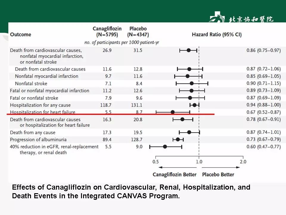 方理刚医生怎么样,心力衰竭诊断与治疗最新进展