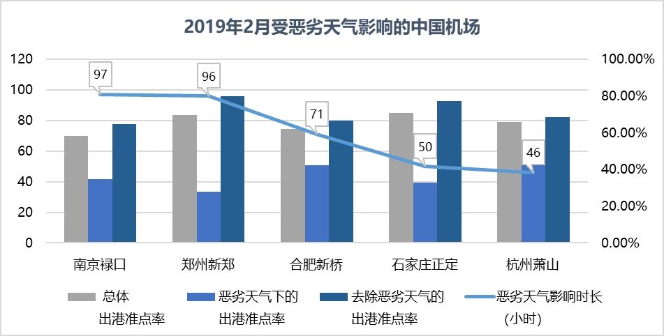 上海虹桥机场在什么区,上海虹桥国际机场世界排名