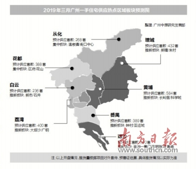 南沙楼市未来走势,南沙楼市最新新闻