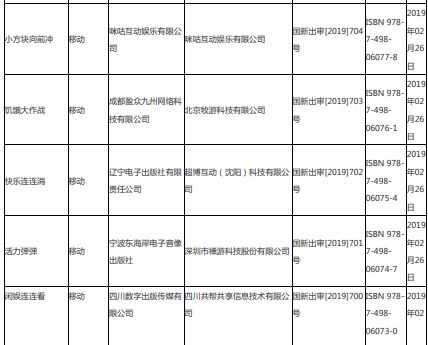 第四批游戏版号下发95款游戏获批,第八批次已过会待上市名单