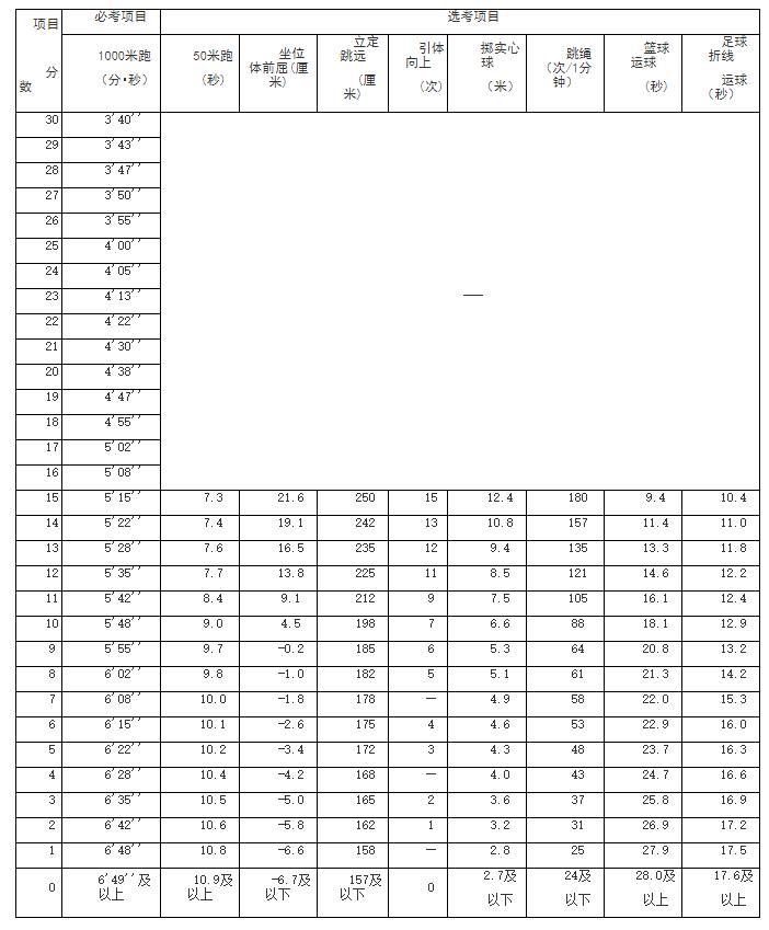 合肥市教育局通知培训机构停课,合肥市教育局疫情防控最新规定