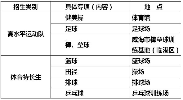 威海科技特长生2024,威海科技特长生报名