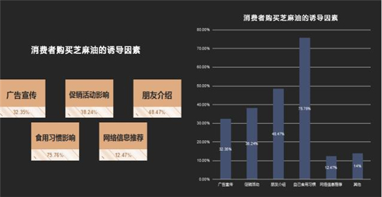 滴滴浓香菜籽油,滴滴醇香