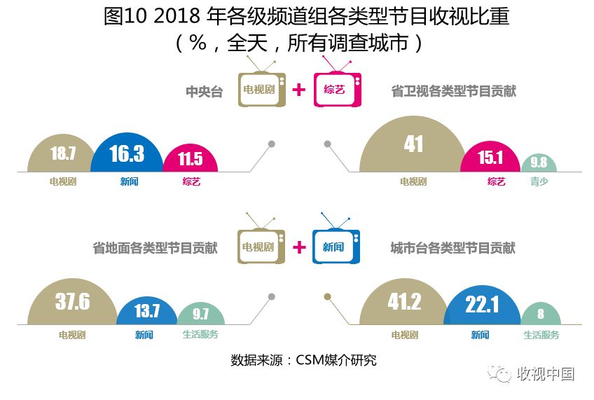 一文读懂下半年走势,近几年电视收视率统计