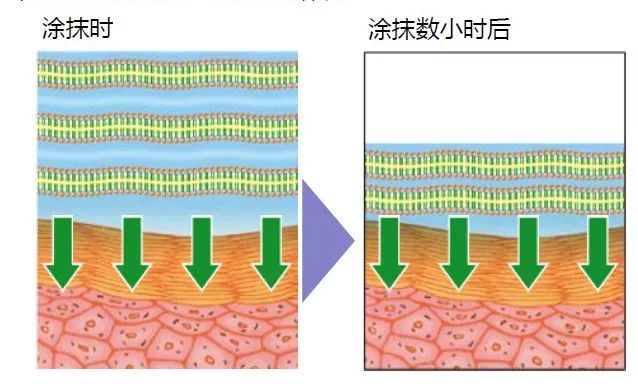 美国trukid防晒霜,防晒霜美国
