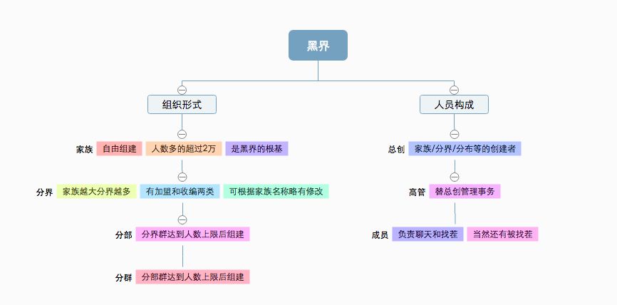 00后混进qq群,00后qq聊天群介绍