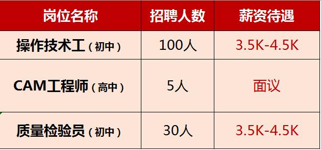 黄石华旦机械厂随时招人,黄石招工长期稳定工资8000以上