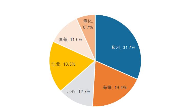 宁波物业费一般是多少,宁波2021物业收费标准
