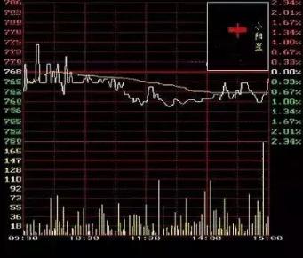 k线图怎么看经典图解,想要看懂k线图要了解哪些方面