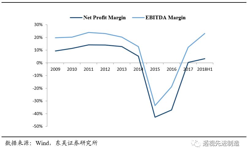 鍗庢补鑳芥簮鏈夊彂灞曞墠鏅悧,鍗庢补鑳芥簮瓒嬪娍