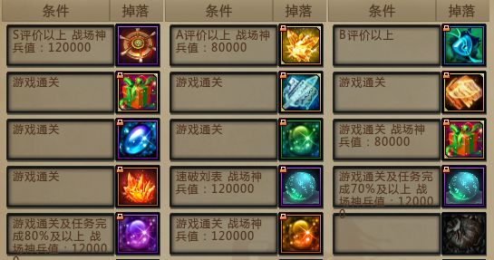 3月14日测试区更新日志