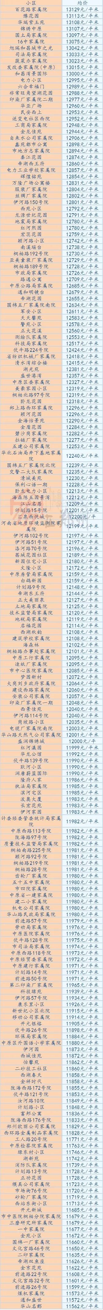 郑州3月房价,郑州房价800元一平