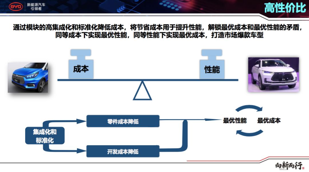 资讯|和合共赢，开放共享的比亚迪e平台为全行业赋能