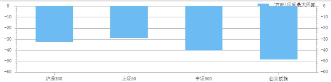 沪深300上证50哪个稳定,沪深300上证50