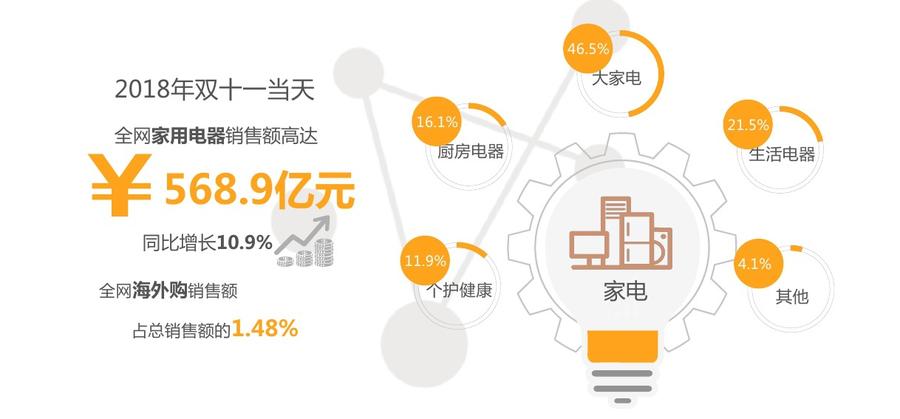 电器消费者维权最有效的方法,消费者网购维权最低赔付多少