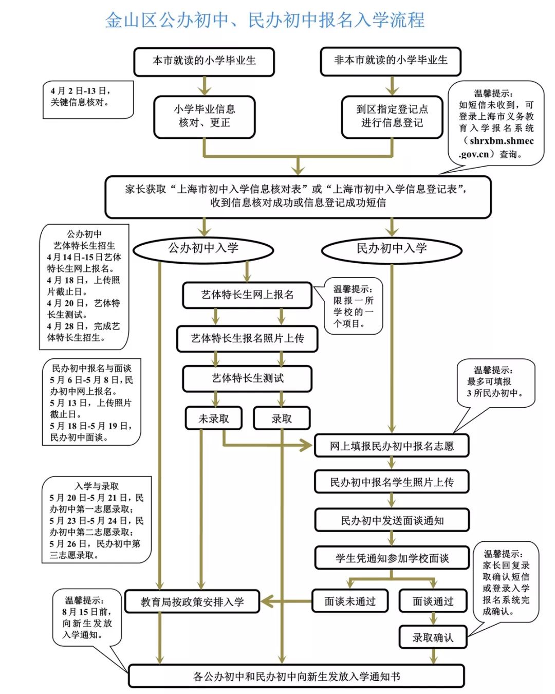 金山区各中小学招生划片,金山区小学招生