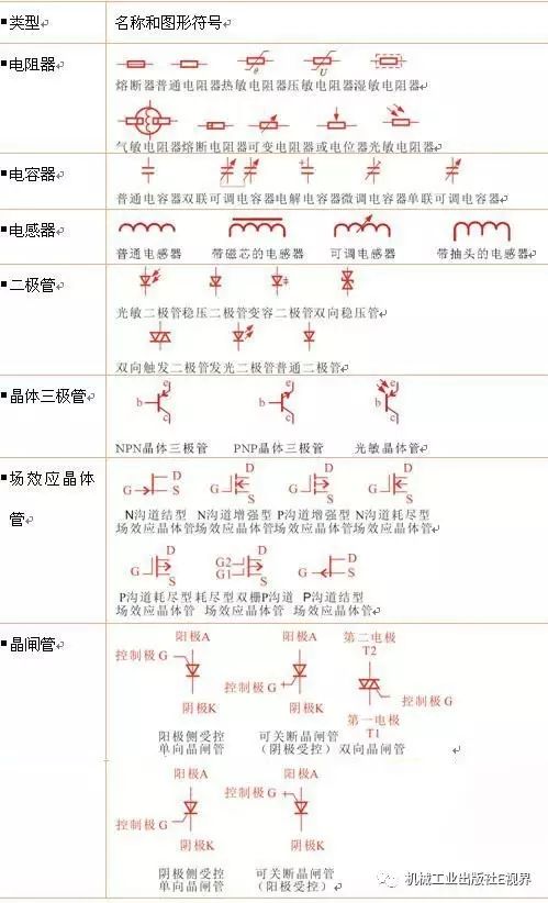 电路图漏电开关和空气开关的符号,电路图中常用电气符号及字母符号