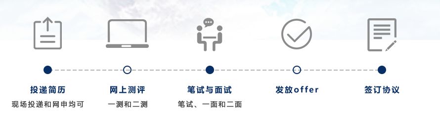 2024海信集团校园招聘内推码,海信集团2019校招名单