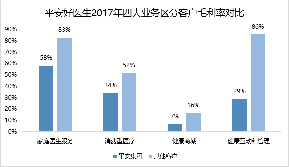 平安好医生投资逻辑,平安好医生成长性