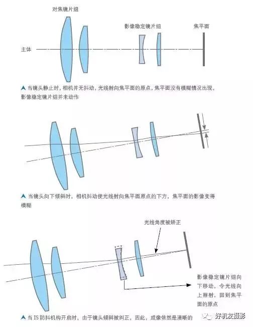 摄影新手入门如何防抖,摄影镜头防抖教程
