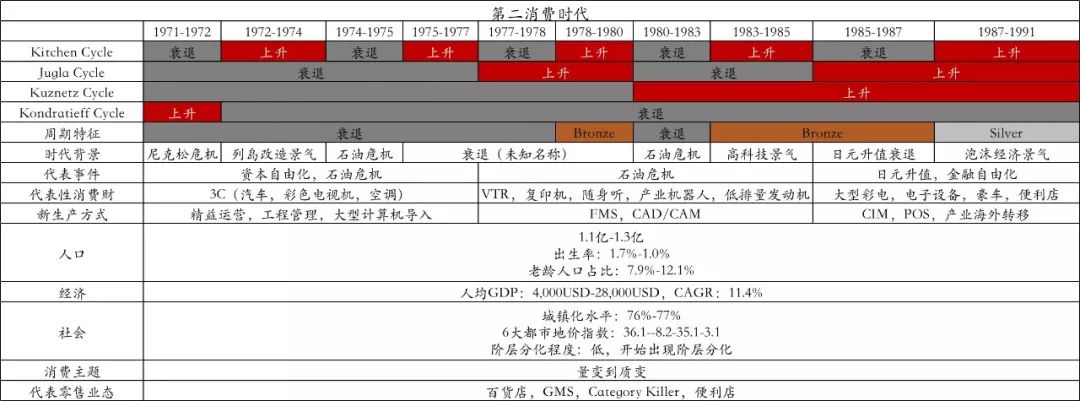 京东家电揭秘新时代消费趋势,京东消费洞察报告