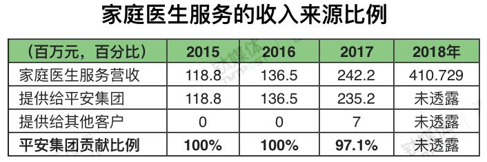 平安好医生2023年的业绩,平安好医生年报