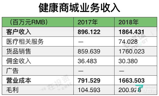 平安好医生2023年的业绩,平安好医生年报
