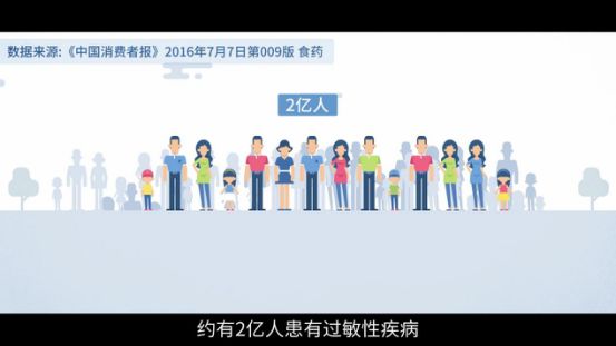 过敏也要科学预防科学治疗,过敏千万别大意