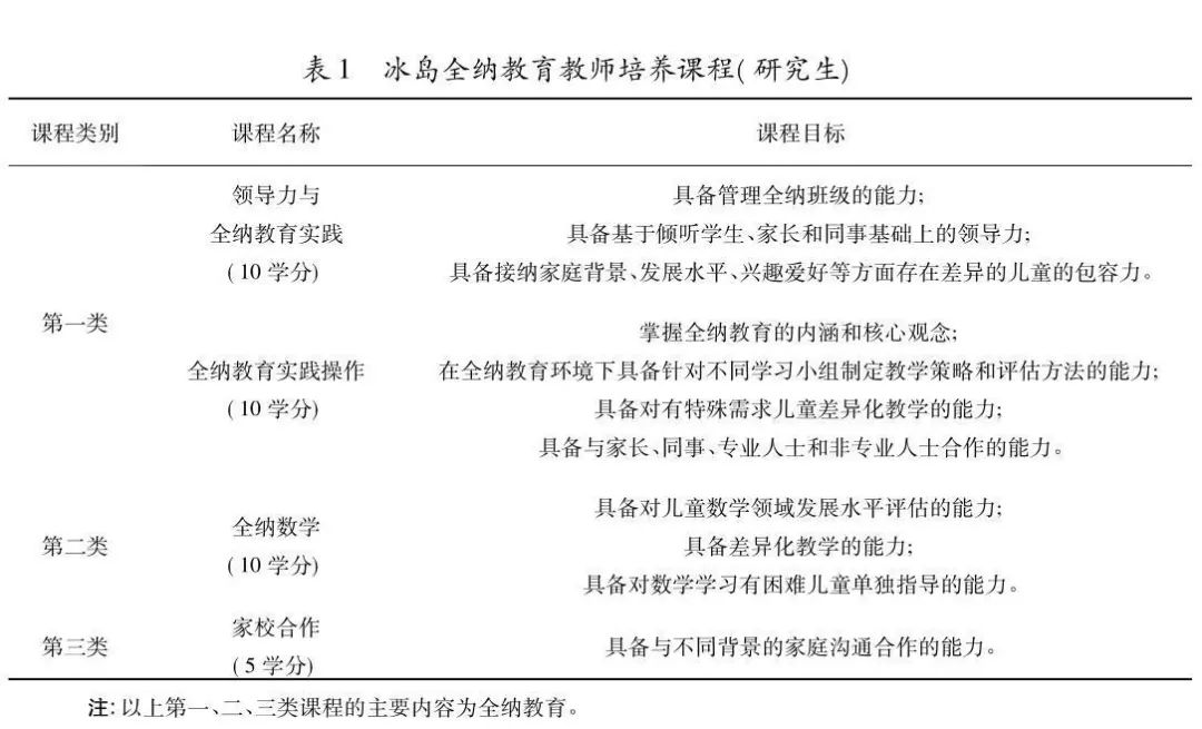 全纳教育的意义和价值,冰岛教育领先世界