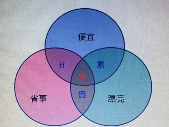 自流平水泥真有这么好吗,便宜又好用的水泥自流平