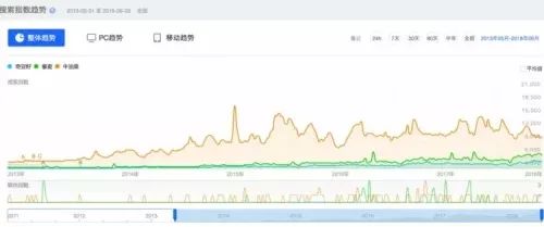 牛油果的世纪大骗局,牛油果骗局被揭开不是健康食品
