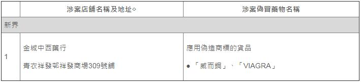香港网红药有假货吗,香港网红药品真假