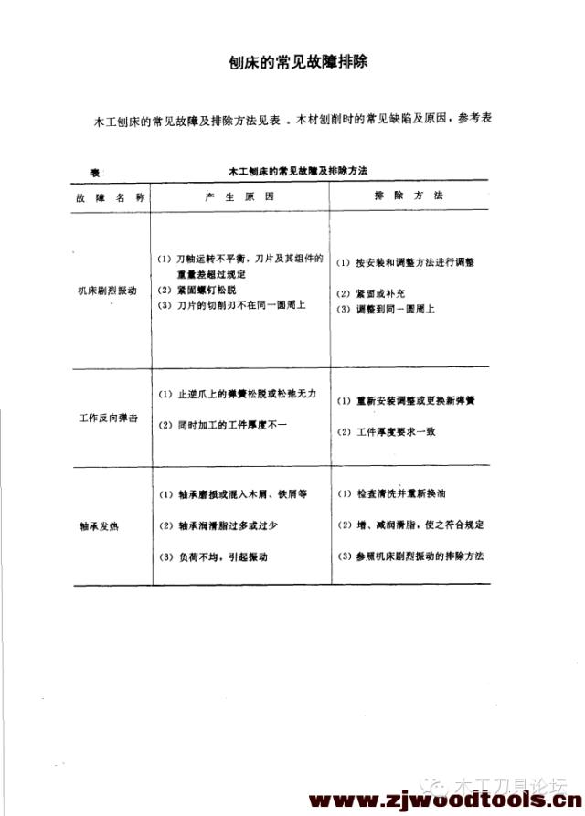 木工带锯机常见问题及解决方法,木工带锯问题处理