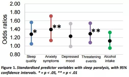 中午睡觉鬼压床怎么回事,揭秘鬼压床到底是怎么回事