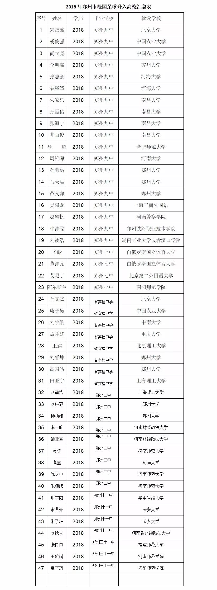 踢球踢得好能进清华大学吗,踢球能进大学吗